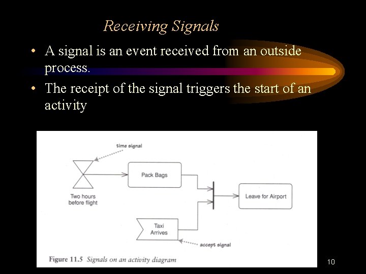 Receiving Signals • A signal is an event received from an outside process. •