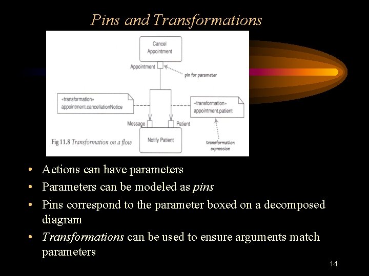 Pins and Transformations • Actions can have parameters • Parameters can be modeled as