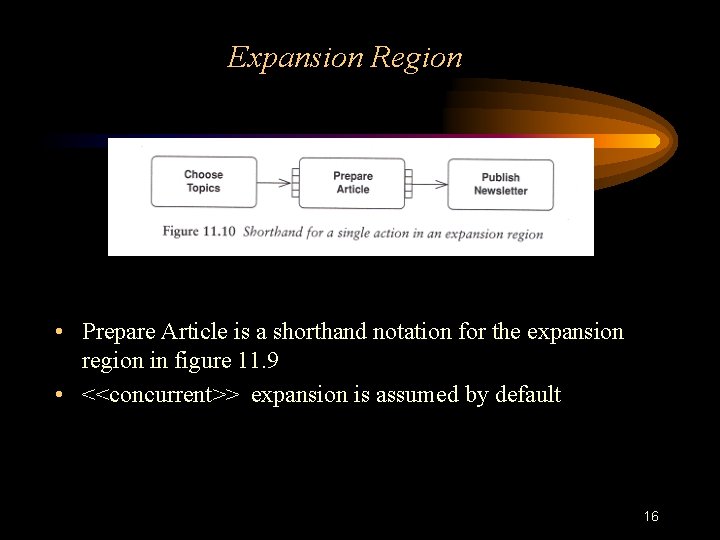 Expansion Region • Prepare Article is a shorthand notation for the expansion region in