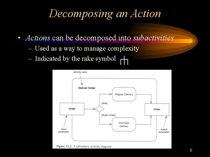 Decomposing an Action • Actions can be decomposed into subactivities – Used as a