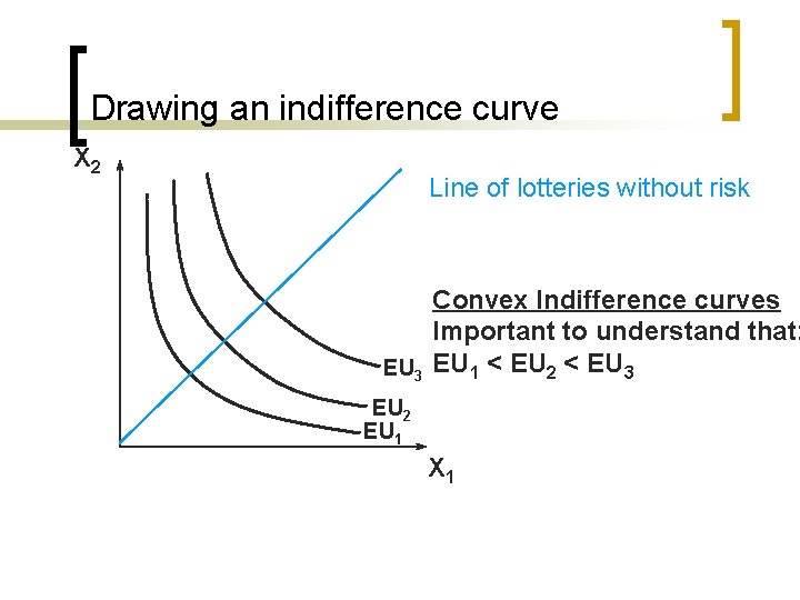 Drawing an indifference curve X 2 Line of lotteries without risk Convex Indifference curves