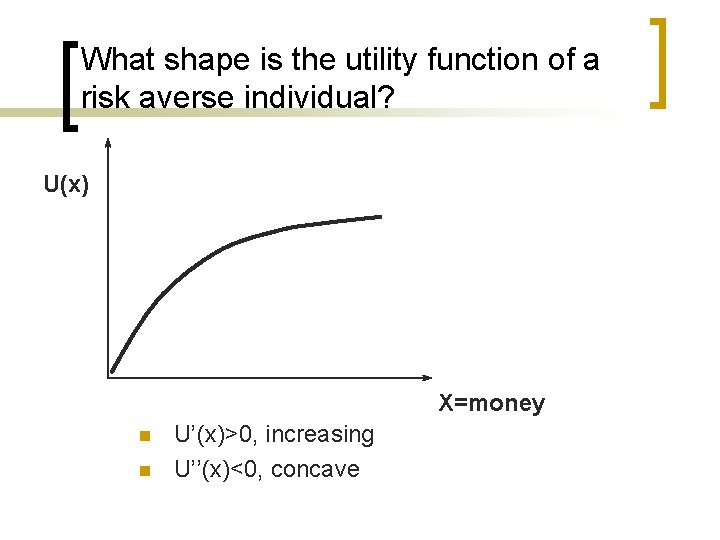 What shape is the utility function of a risk averse individual? U(x) X=money n