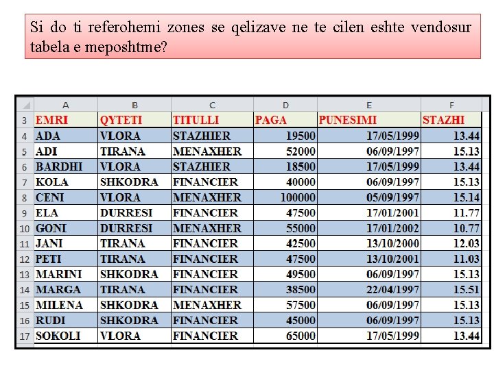 Si do ti referohemi zones se qelizave ne te cilen eshte vendosur tabela e