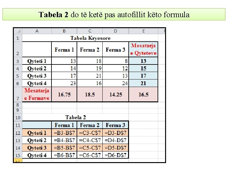 Tabela 2 do të ketë pas autofillit këto formula 