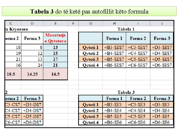 Tabela 3 do të ketë pas autofillit këto formula 