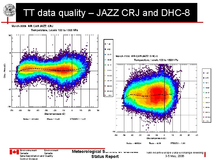 TT data quality – JAZZ CRJ and DHC-8 Environnement Environment Canada Data Assimilation and