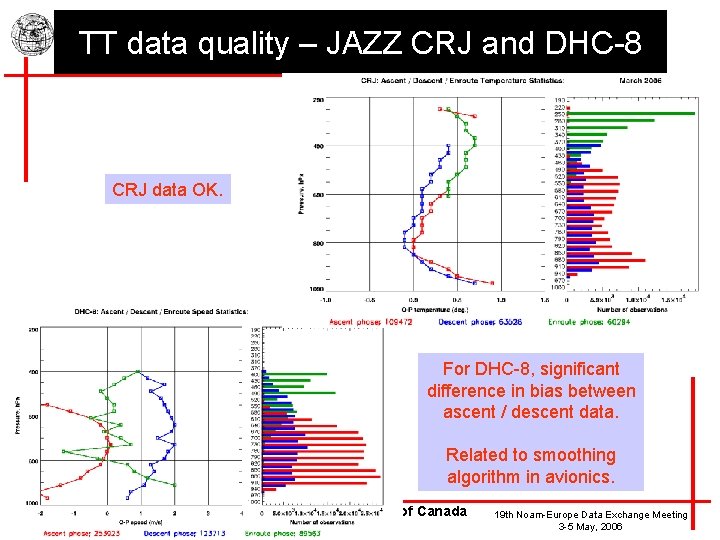 TT data quality – JAZZ CRJ and DHC-8 CRJ data OK. For DHC-8, significant