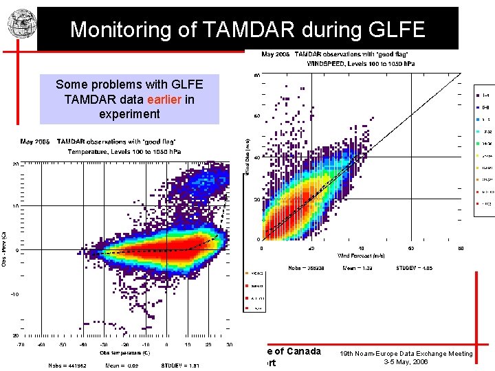 Monitoring of TAMDAR during GLFE Some problems with GLFE TAMDAR data earlier in experiment