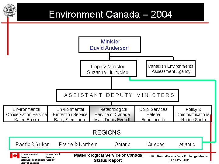 Environment Canada – 2004 Minister David Anderson Canadian Environmental Assessment Agency Deputy Minister Suzanne