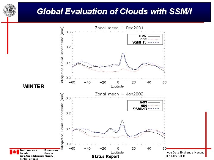 Global Evaluation of Clouds with SSM/I new ope SSMI-13 WINTER new ope SSMI-13 Environnement