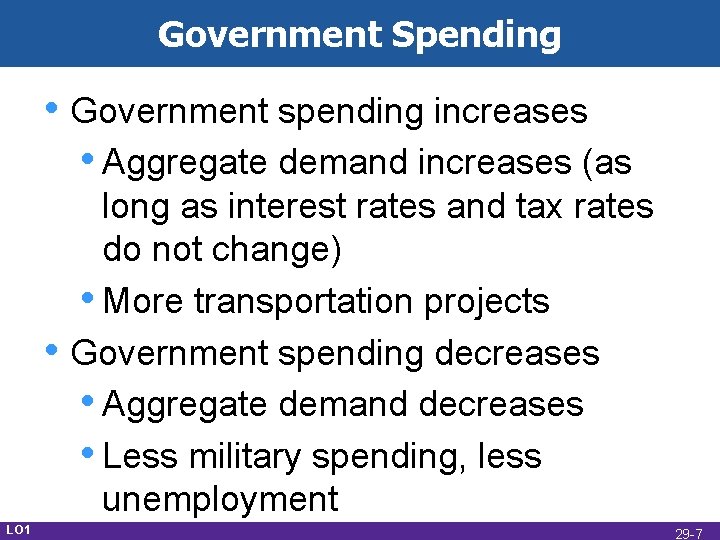 Government Spending • Government spending increases • Aggregate demand increases (as • LO 1