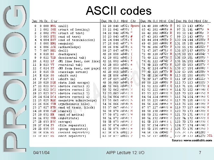 ASCII codes 04/11/04 AIPP Lecture 12: I/O 7 