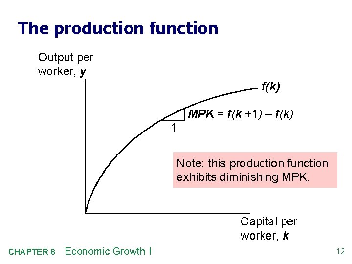 The production function Output per worker, y f(k) MPK = f(k +1) – f(k)