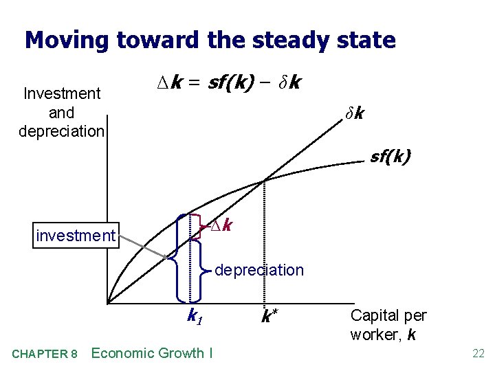 Moving toward the steady state Investment and depreciation Δk = sf(k) − δk δk