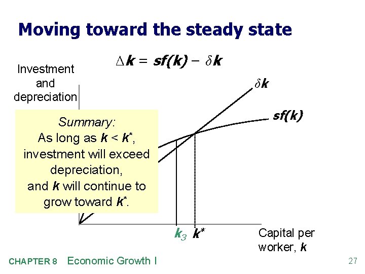 Moving toward the steady state Investment and depreciation Δk = sf(k) − δk δk