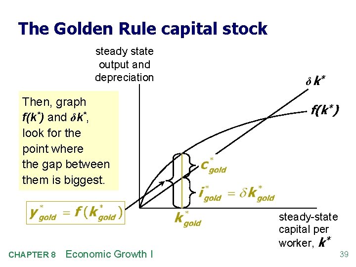 The Golden Rule capital stock steady state output and depreciation Then, graph f(k*) and