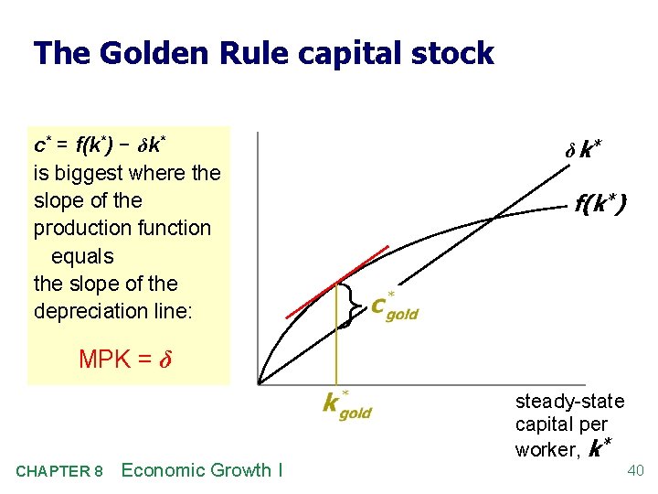 The Golden Rule capital stock c* = f(k*) − δk* is biggest where the