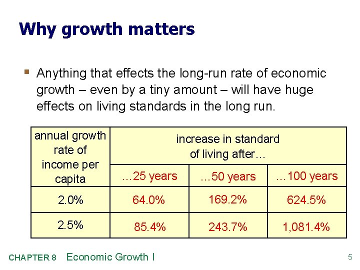 Why growth matters § Anything that effects the long-run rate of economic growth –