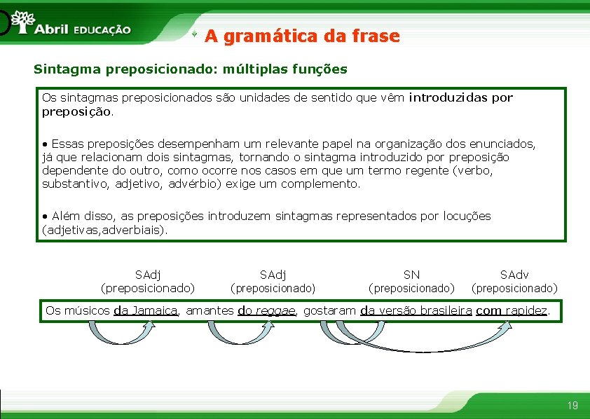O A gramática da frase Sintagma preposicionado: múltiplas funções Os sintagmas preposicionados são unidades