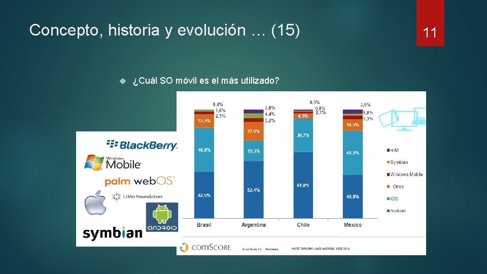 Concepto, historia y evolución … (15) ¿Cuál SO móvil es el más utilizado? 11 Concepto, historia y evolución … (15) ¿Cuál SO móvil es el más utilizado? 11