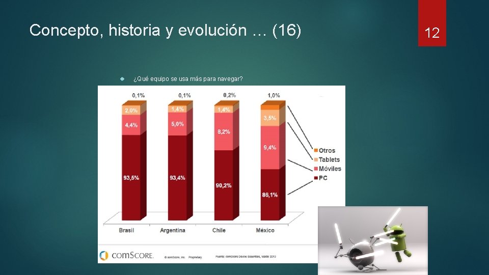 Concepto, historia y evolución … (16) ¿Qué equipo se usa más para navegar? 12 Concepto, historia y evolución … (16) ¿Qué equipo se usa más para navegar? 12