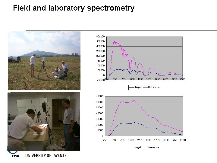 Field and laboratory spectrometry 