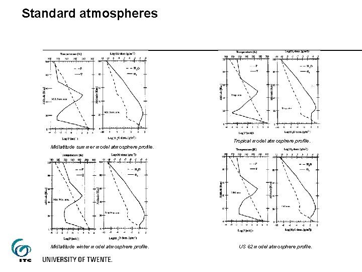 Standard atmospheres Tropical model atmosphere profile. Midlatitude summer model atmosphere profile. Midlatitude winter model