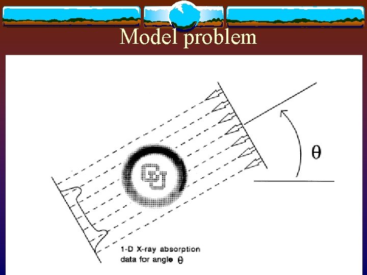 Model problem 