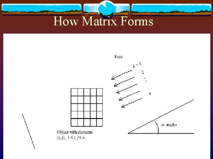 How Matrix Forms 