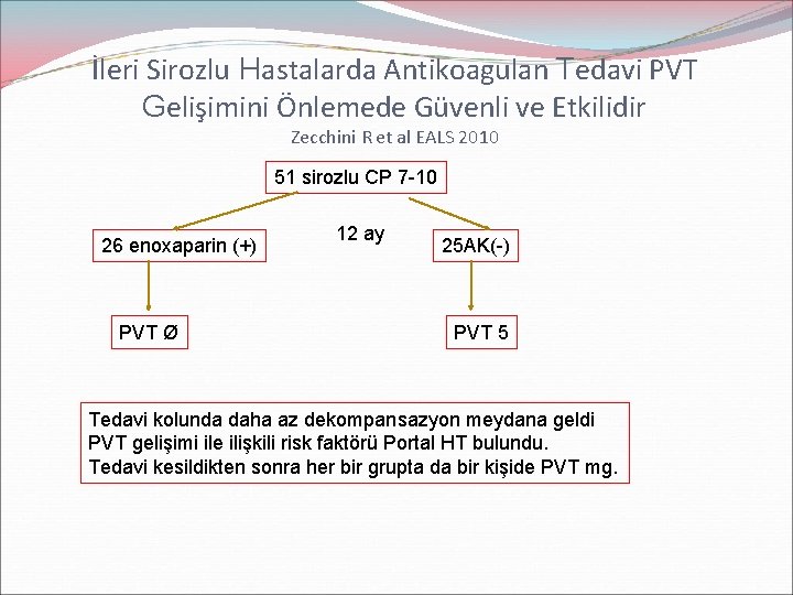 İleri Sirozlu Hastalarda Antikoagulan Tedavi PVT Gelişimini Önlemede Güvenli ve Etkilidir Zecchini R et