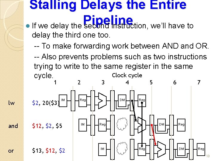 Stalling Delays the Entire Pipeline l If we delay the second instruction, we’ll have