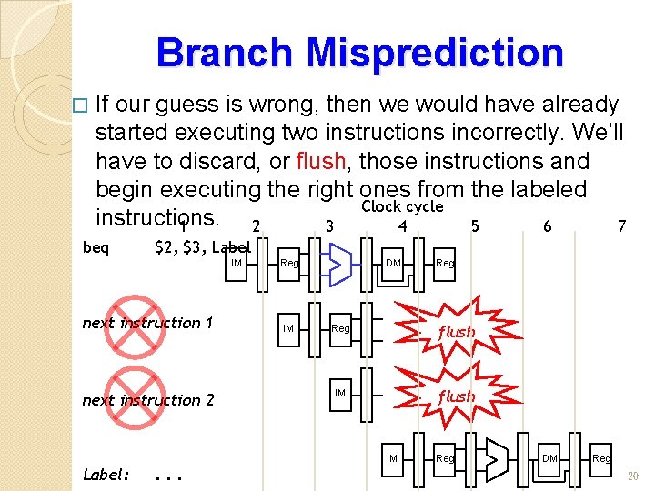 Branch Misprediction � If our guess is wrong, then we would have already started