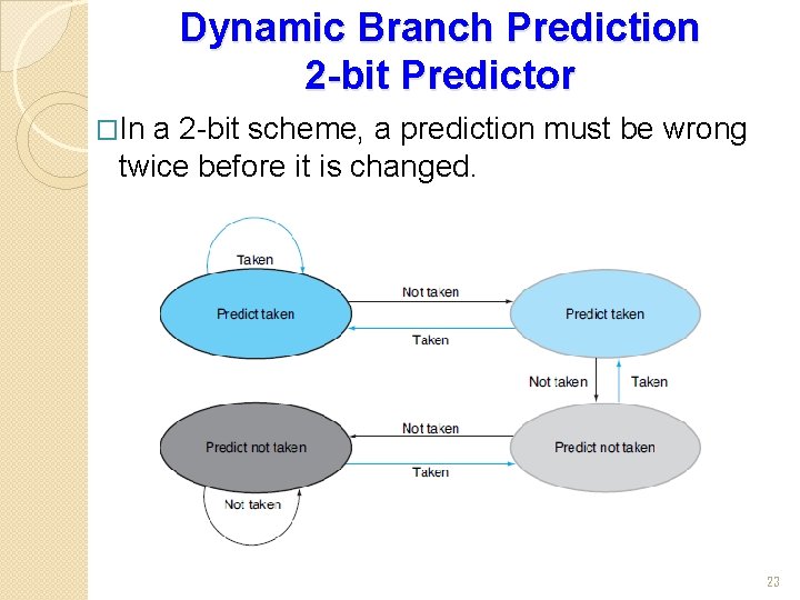 Dynamic Branch Prediction 2 -bit Predictor �In a 2 -bit scheme, a prediction must