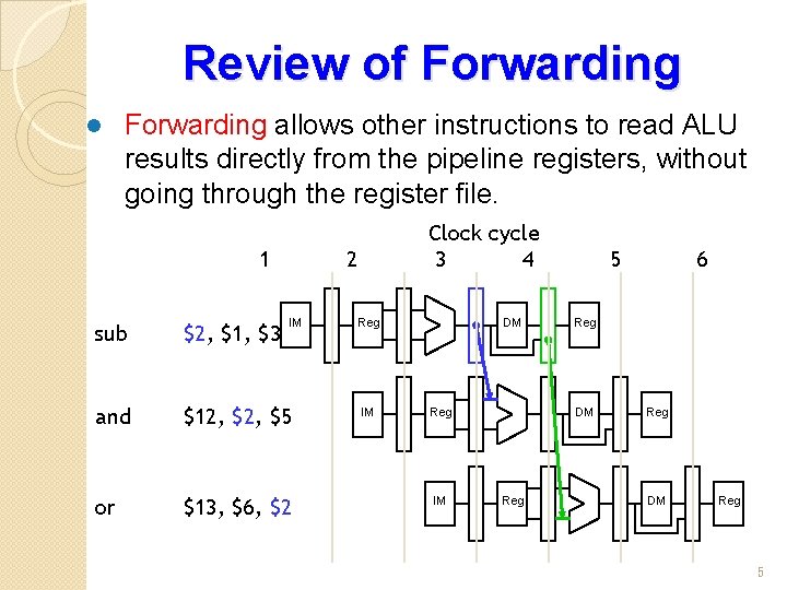 Review of Forwarding l Forwarding allows other instructions to read ALU results directly from