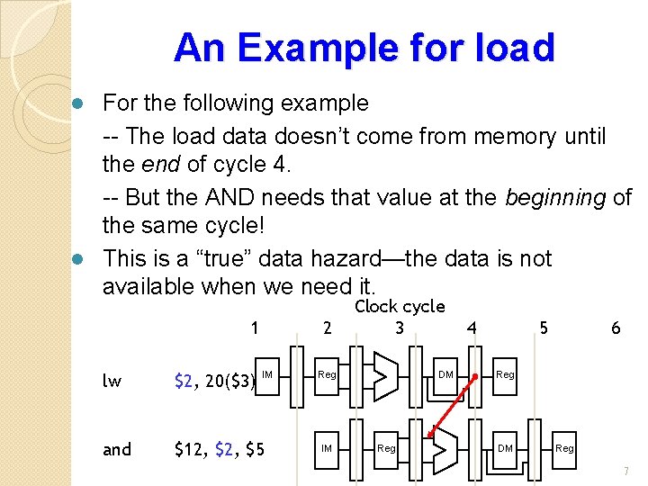 An Example for load For the following example -- The load data doesn’t come