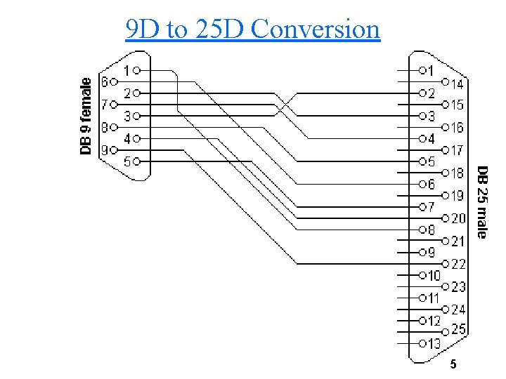 9 D to 25 D Conversion 5 