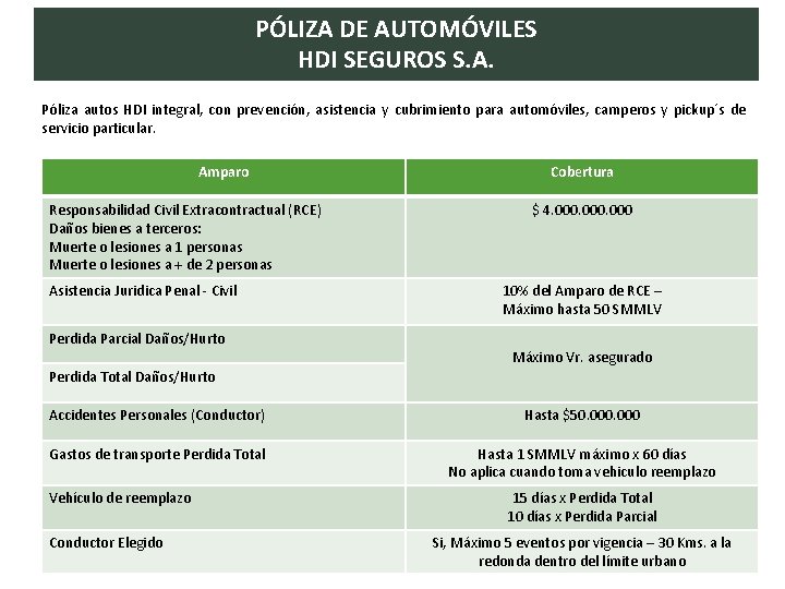 PÓLIZA DE AUTOMÓVILES HDI SEGUROS S. A. Póliza autos HDI integral, con prevención, asistencia