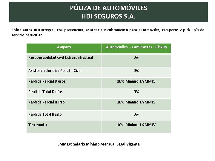 PÓLIZA DE AUTOMÓVILES HDI SEGUROS S. A. Póliza autos HDI integral, con prevención, asistencia