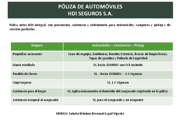 PÓLIZA DE AUTOMÓVILES HDI SEGUROS S. A. Póliza autos HDI integral, con prevención, asistencia