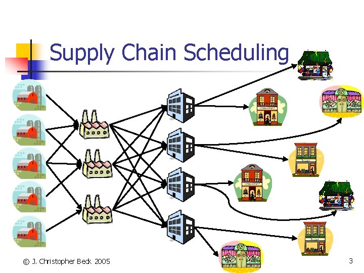 Supply Chain Scheduling © J. Christopher Beck 2005 3 