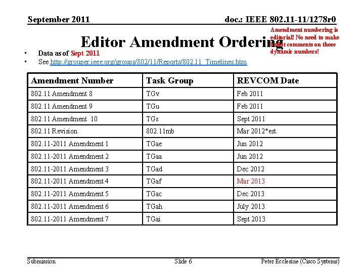 September 2011 • • doc. : IEEE 802. 11 -11/1278 r 0 Amendment numbering