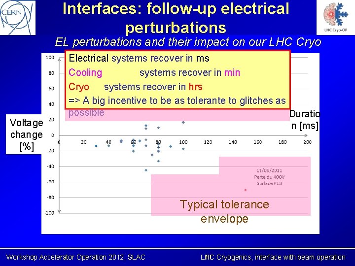 Interfaces: follow-up electrical perturbations EL perturbations and their impact on our LHC Cryo system