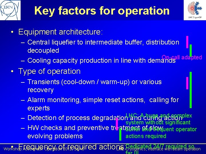 Key factors for operation • Equipment architecture: – Central liquefier to intermediate buffer, distribution