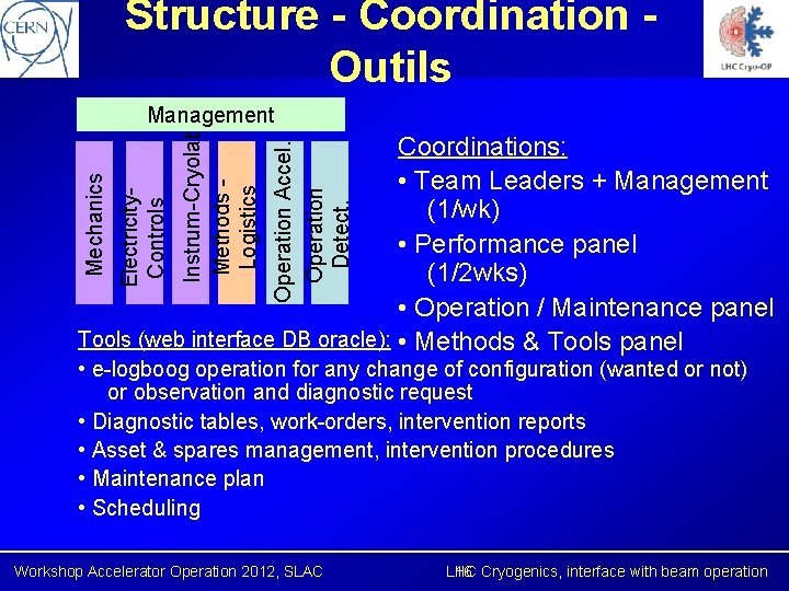 Structure - Coordination - Outils Instrum-Cryolab Methods - Logistics Management Operation Accel. Operation Detect.