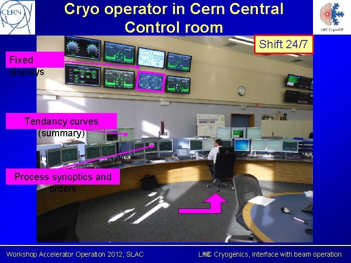 Cryo operator in Cern Central Control room Shift 24/7 Fixed displays Tendancy curves (summary)