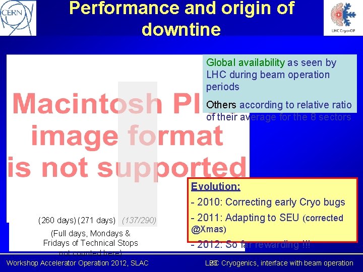 Performance and origin of downtine Global availability as seen by LHC during beam operation