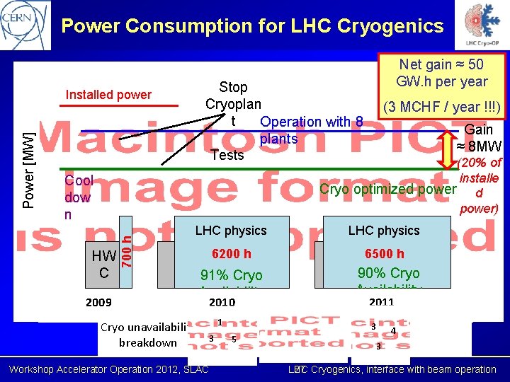 Power Consumption for LHC Cryogenics Stop Cryoplan t Operation with 8 plants Tests Installed