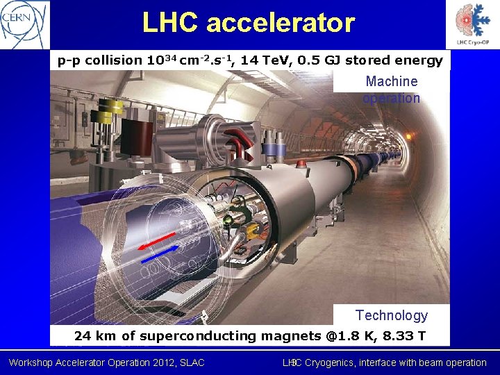 LHC accelerator p-p collision 1034 cm-2. s-1, 14 Te. V, 0. 5 GJ stored