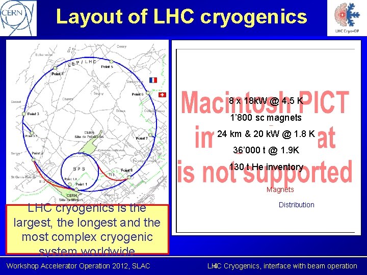 Layout of LHC cryogenics 8 x 18 k. W @ 4. 5 K 1’