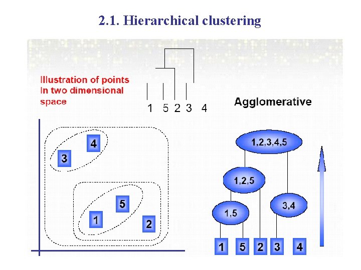 Agenda 1 Introduction to clustering 1 2 Dissimilarity